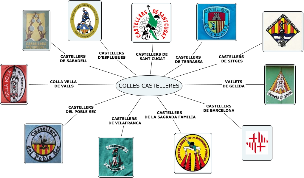 COLLES CASTELLERES